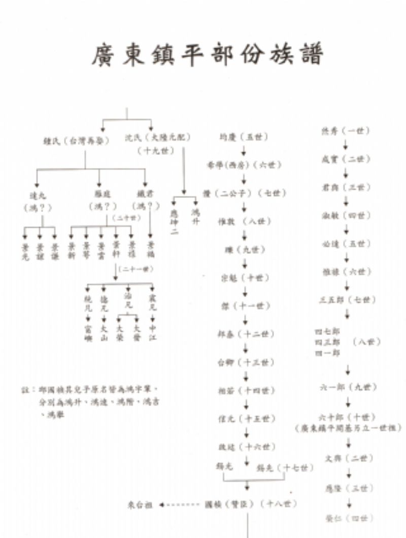 內埔邱氏族譜（廣東鎮平部分族譜）標題圖片
