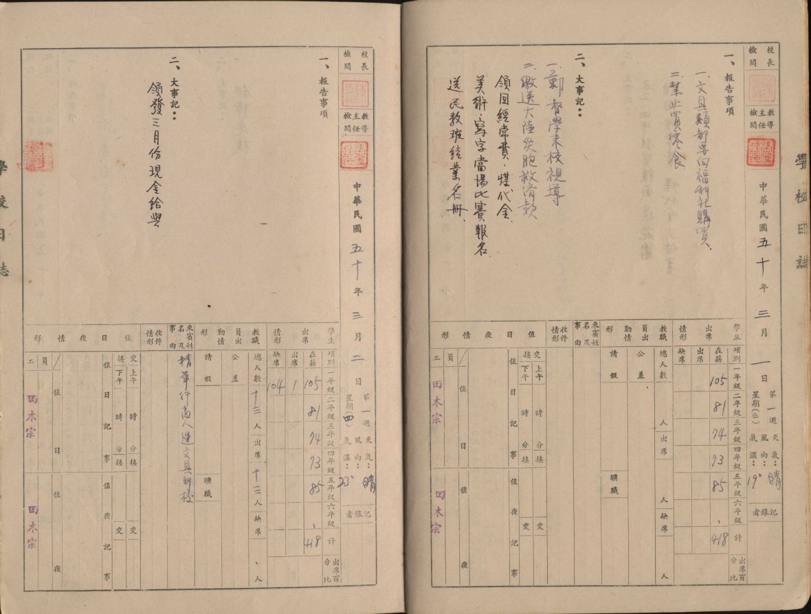 民國50年03月01、02日之內容（林美辰翻拍，2022）