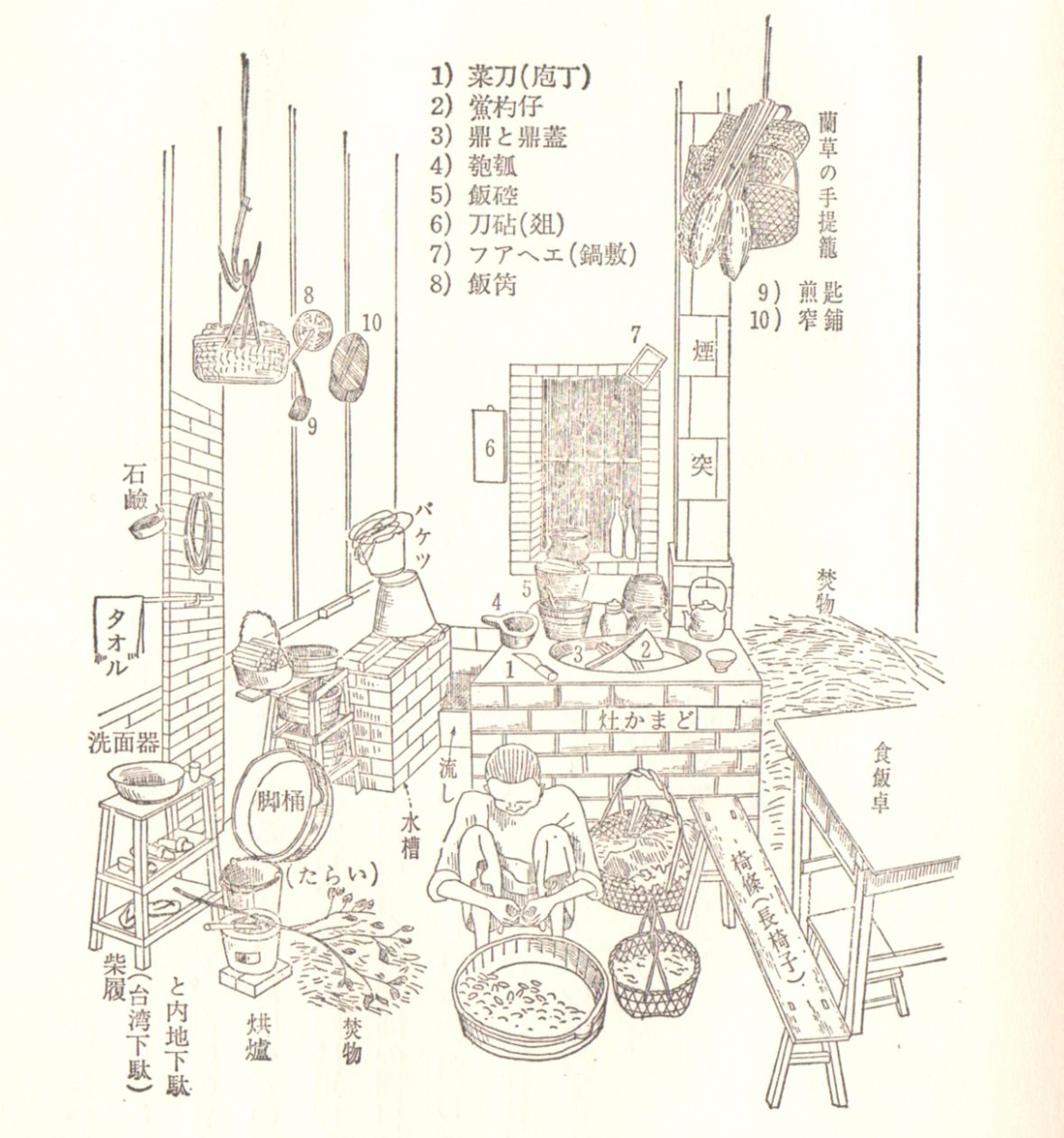 廚房與其內部的桌椅道具