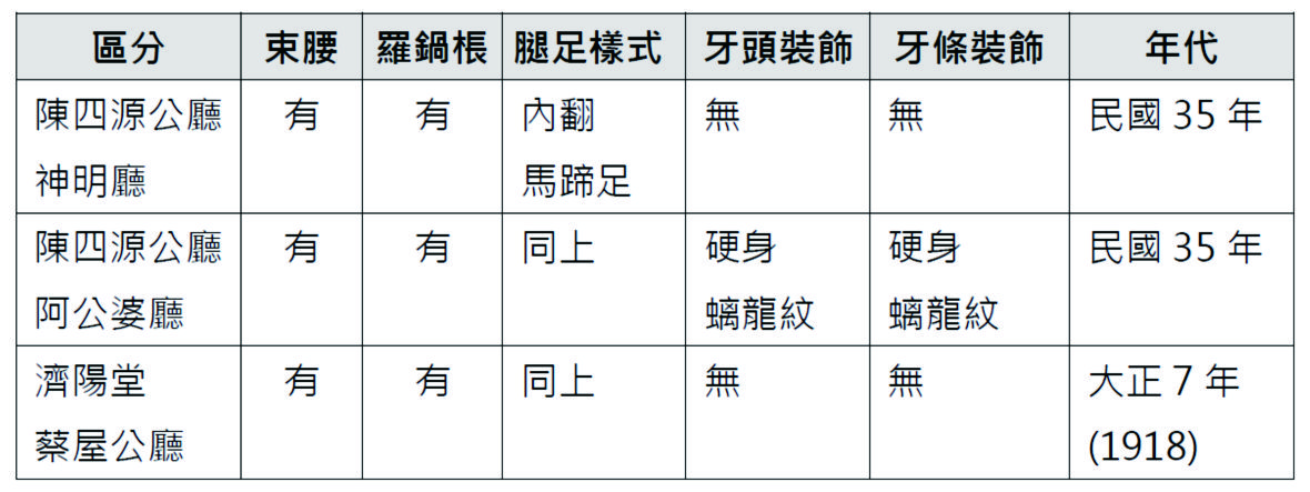 八仙桌圖表