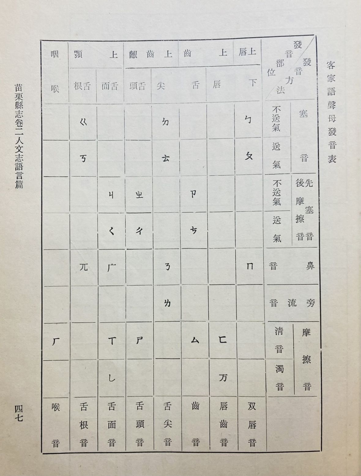 圖2/由黃基正整理後推出的《客語發音表》。（林錫霞攝，2022）