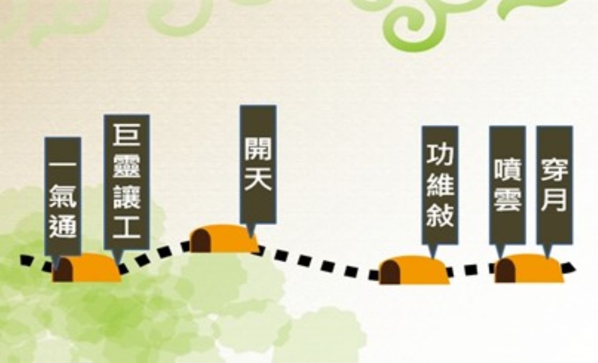 圖5/台鐵山線苗栗段隧道口題字圖。（林錫霞繪製，2023）