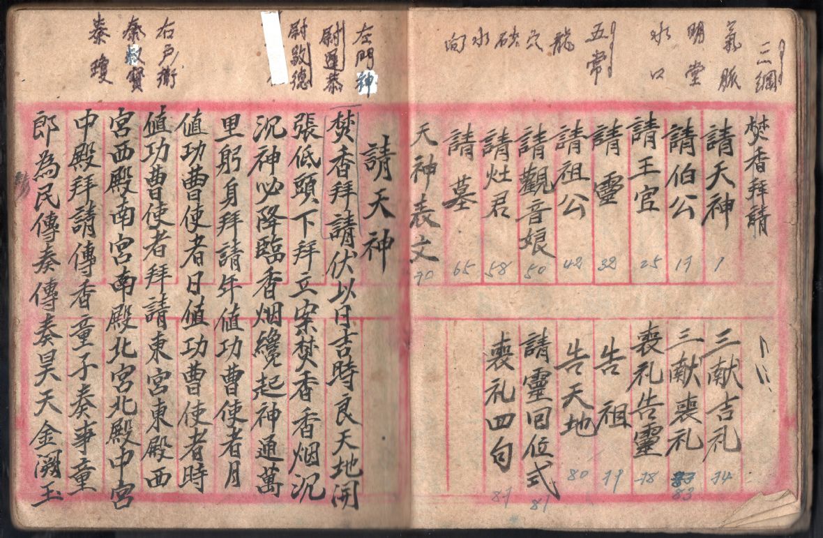 民國35年周廷鑑學徒期間抄寫的請神書