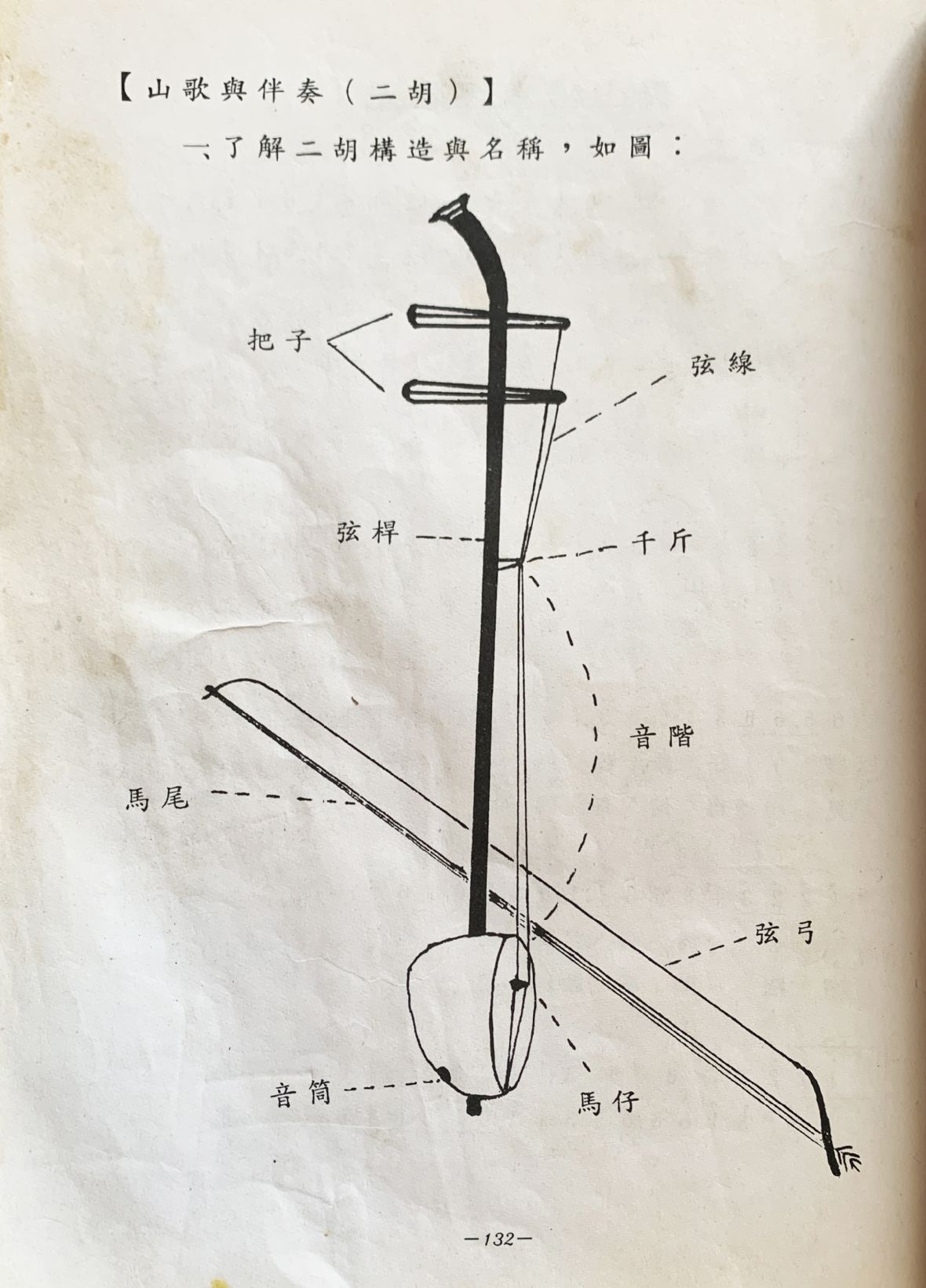二胡各組件的名稱（陳炳全提供）