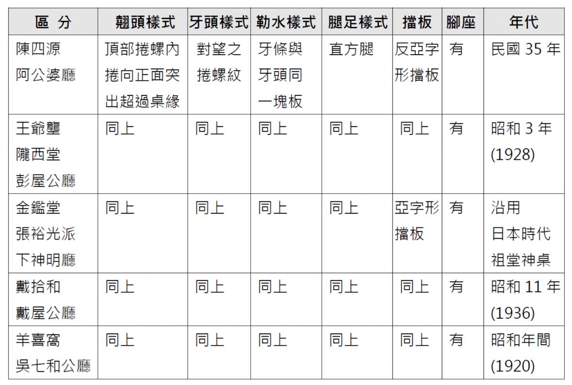 翹頭案圖表