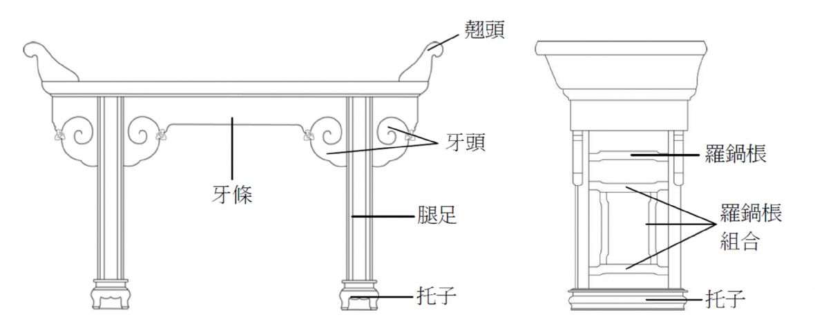 供桌細部名稱-徐華蔓，台藝大碩士論文，頁34。