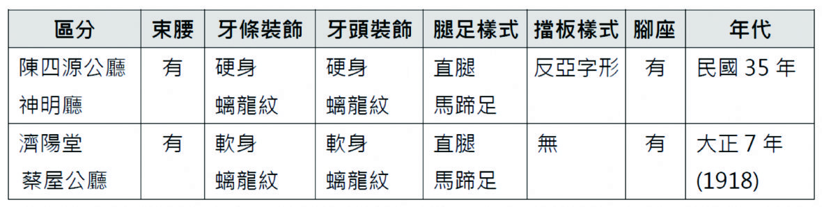 條桌圖表